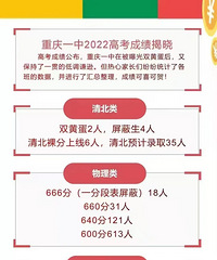 һ2022߿ɼ山Ԥ¼ȡ35