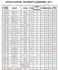今年高考录取,有211高校分数却选择了民办本科