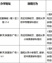 大渡口查处三家培训机构,都是没名字的“小黑班”