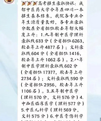 清华大学毕业生重回高考,今年报考成都中医药大学