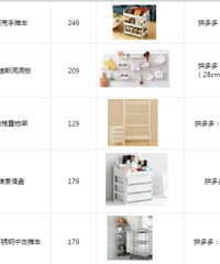 一口气比价50家店,我才敢列出这份宜家平替清单!