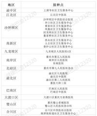 重庆24小时狂犬病疫苗接种点和电话都在这里!