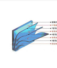 千万不要以为所有的窗户商家都会默认钢化玻璃