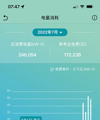 开中央空调这么耗电吗?半个月不到花了300块电费