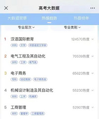 近十年高考热门专业变迁,前10有6个是工科专业