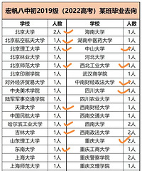 宏八初中某班的高考毕业去向,1/3考上985