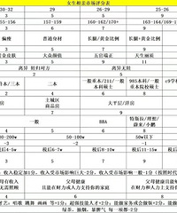 ���������Լ������ºö�֣�