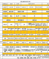 ���������Լ������ºö�֣�