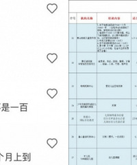 目前已有96+机构伸出援手,承接金宝贝会员转课