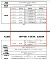 为什么不同销售渠道的同一个理财产品,收益会有这么大差距……