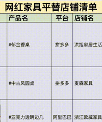 全网比价:这份便宜显贵的网红家具平替清单,真香!