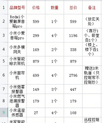 仅花费几千块钱,也能实现全屋智能家居,高性价比方案分享