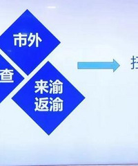 8月21日起重庆试运行“入渝码”