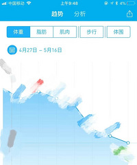 ��֬��ʳƪ���ˣ��Ϳ��óԵ�����ʳ�׷�������������˿�10��