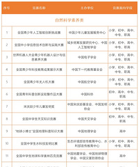 教育部公示最新45项全国性竞赛活动名单!