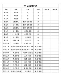 ��Ҫ�²����21����ʷ�����ȷʵ����21����ٷ���