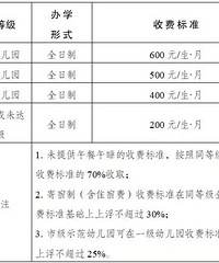 ׶԰ѧΪϰһ׶԰ˣ600һ