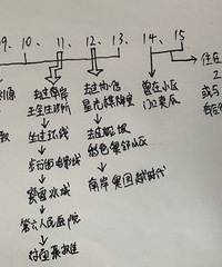 南岸9例轨迹涉及三区,源头为市场