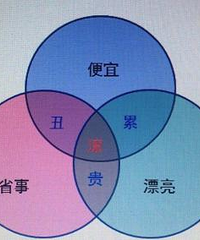 自己装房和装修公司装到底有什么区别?原因有二