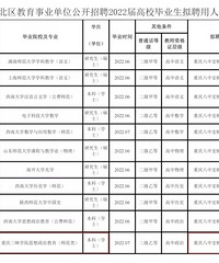 重庆三峡学院00后本科生上岸宏八教政治被吐槽