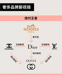 来看看你们的包在哪个段位?年近30还在背几十块包包的只有我吗