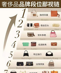 来看看你们的包在哪个段位?年近30还在背几十块包包的只有我吗