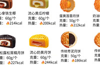 中秋节各种月饼热量大测评来了!