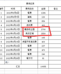 相亲没成功,男生追求女生过程中送的礼物该不该归还?