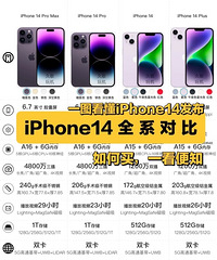4��iPhone14��ôѡ��һ����֪��