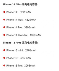 苹果14ProMax电池容量不增反降