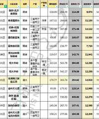 5-7折法拍房,你敢买吗