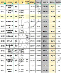 5-7折法拍房,你敢买吗
