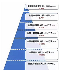 在婚恋市场的普通男到底有多普通?用数学方式相亲会不会更简单