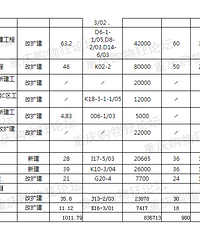 宏帆八中高中部实锤了,设计完成,高中部36个班
