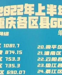重庆上半年各区县人均GDP来了