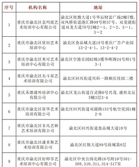 渝北区校外培训机构白名单,学科机构已经全部清零