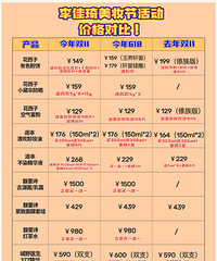 Ů˫11ȼ۹ˣԱȼ٣ֵ