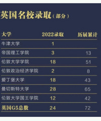择校参考,重庆A-Level课程国际高中汇总