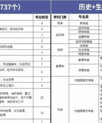 高中选科又要来临了,12种选科组合的利弊分析