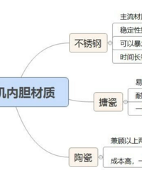 干货!蒸烤箱有什么用?有没有必要买?哪个牌子值得买?