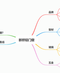 封窗知识大科普:断桥铝,系统窗,傻傻分不清楚?