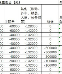 нӲͷԷȣرܼ۸ߵģвԷ