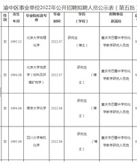 �����ǰ�����ѧ��ʦ��Ҳ̫���ˣ����󡢴���Ĳ�ʿ������