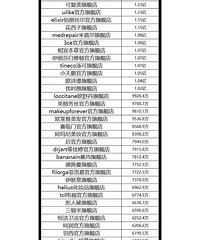 ���������Ԥ������215�ڣ���Ҳ��������ٶ�����Ŀ��������