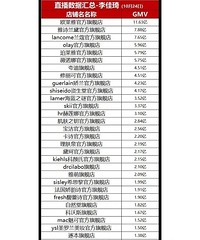 ���������Ԥ������215�ڣ���Ҳ��������ٶ�����Ŀ��������