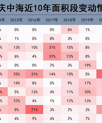 Ϊʲô�к������첻����լ��