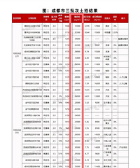 ����Ҫ�����ɶ������޼ۣ����ۼۣ�ͻ�ƽ���33000һƽ����