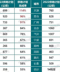 Ҫ������ˣ�����������ָ����ɵ���Σ�