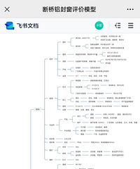 免费分享,用思维导图整理了一篇门窗选购的要点,全是干货
