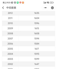 ��˵�˿ڸ�����